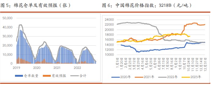 白糖现货最新价格，科技驱动下的生活新纪元价格更新