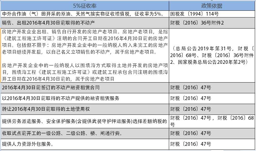 增值税最新税率表,增值税最新税率表详解