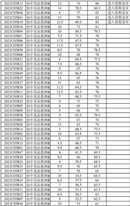 惠东招聘网最新招聘信息，学习变化，成就自我发展之路