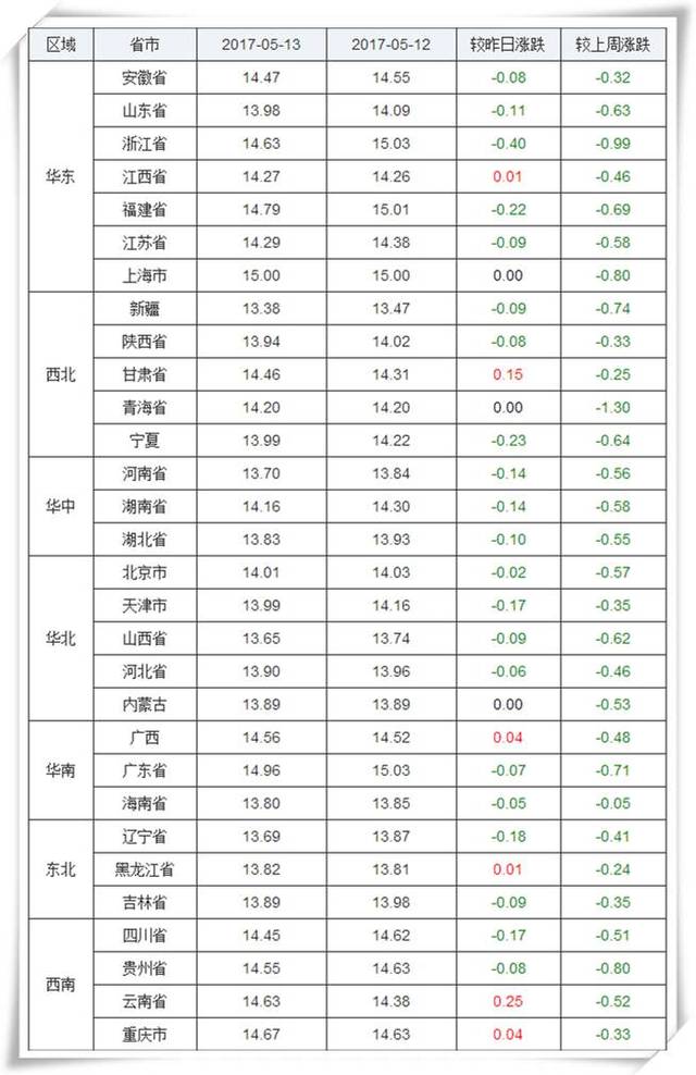 云南猪价实时更新，最新消息汇总