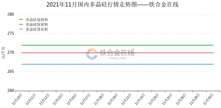 多晶硅最新价格走势分析