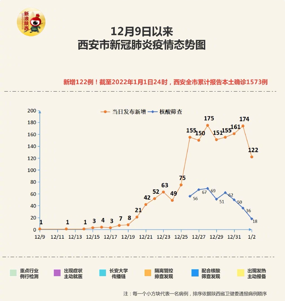 西安市疫情最新动态更新