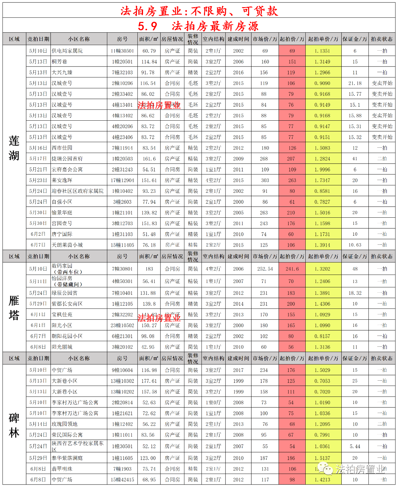 陕西省最新规划,陕西省最新规划，详细步骤指南