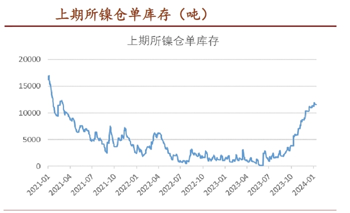 沪镍最新消息，温馨日常更新与资讯速递