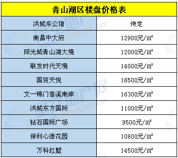 南昌房价最新动态，背景分析、影响及最新房价走势探讨