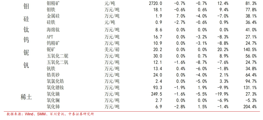 锂精矿最新价格探讨与解析