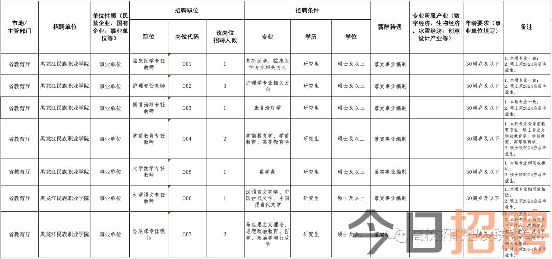 密山最新招聘信息汇总