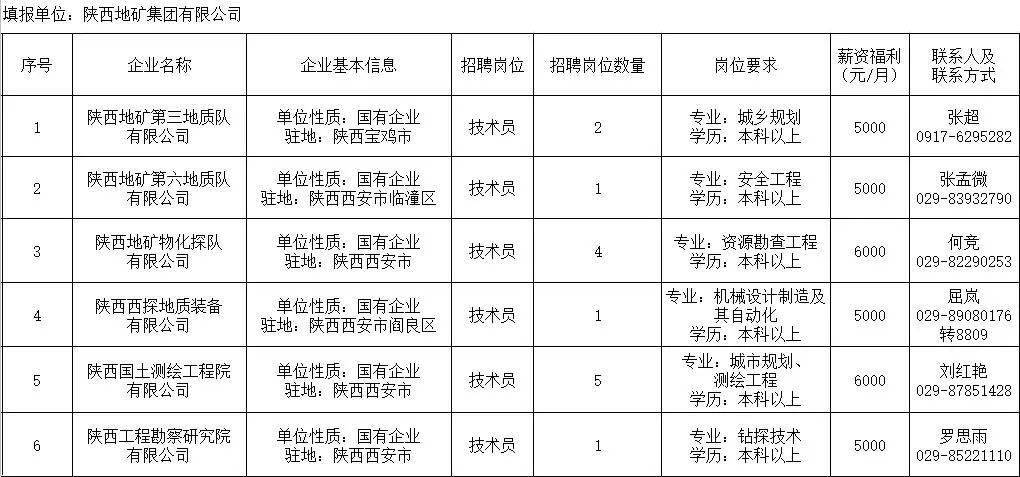 阎良最新招聘信息概览与观点论述