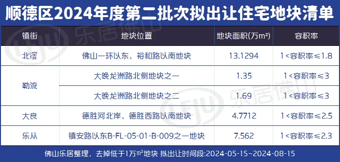 顺德土地拍卖最新动态及论述