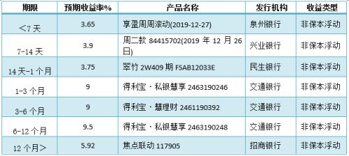 最新理财排行深度探讨，理财市场热门产品排名解析