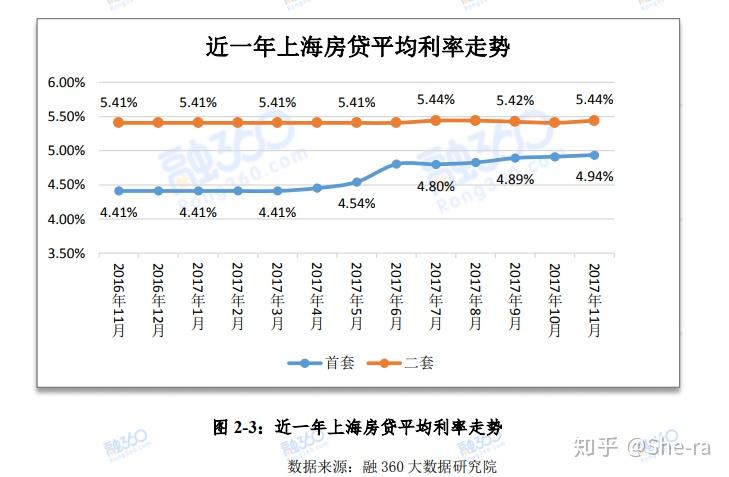 最新房贷利息是多少,最新房贷利息是多少？全面解读与案例分享