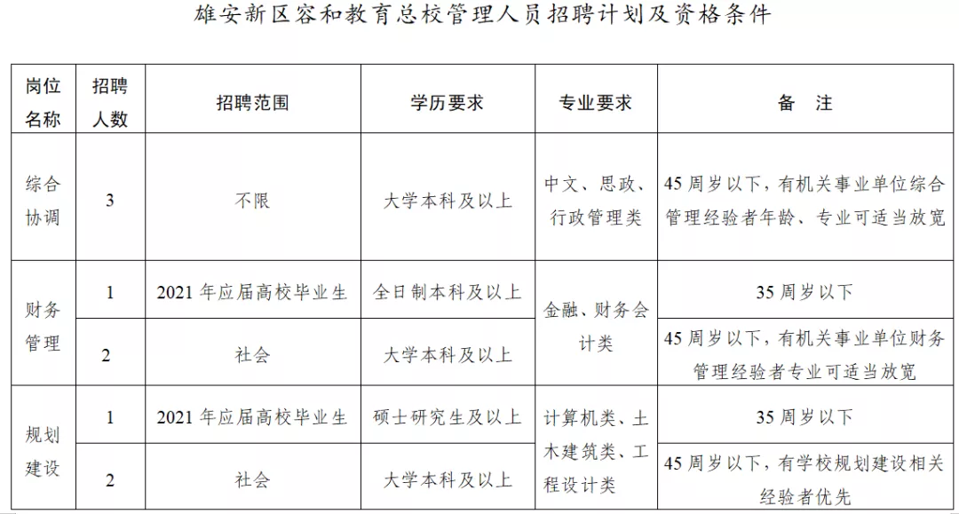 雄安新区最新招聘，时代的呼唤，启航未来职场之旅