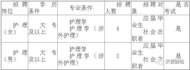 遵义护士招聘最新资讯更新，护士岗位火热招募中