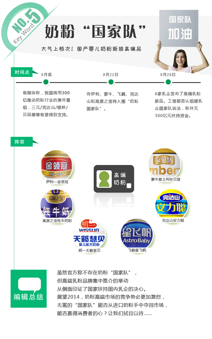 科技巨献重塑奶粉体验之旅，揭秘奶粉最新事件回顾与前瞻2013