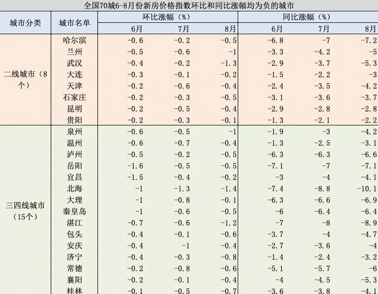 秦皇岛房价最新动态，市场走势、购房指南与前景展望