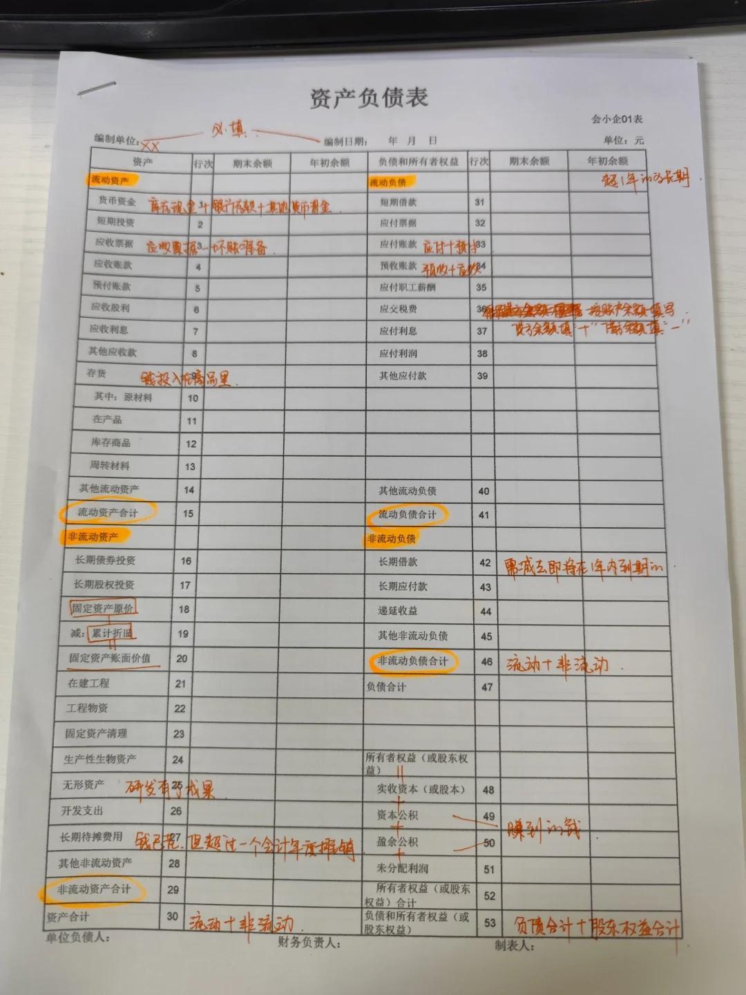 最新资产负债表及其制作步骤详解