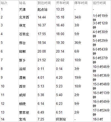 T122次列车时刻表最新更新通知