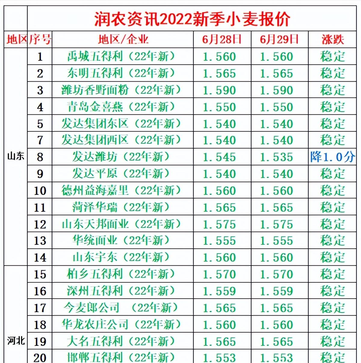 今日复合肥价格行情及最新出厂价格分析与解析