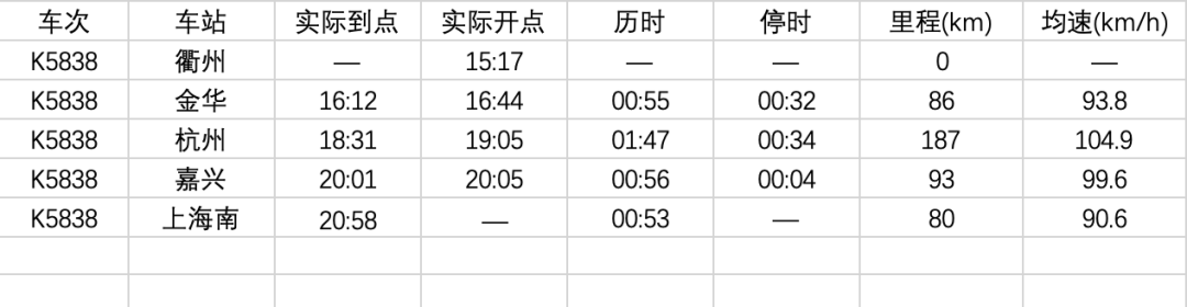 K492次列车最新时刻表大全