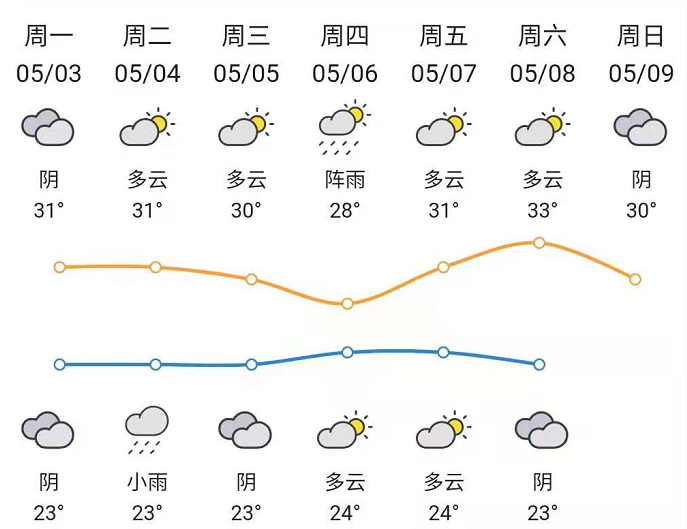 金华天气预报，气象预测与公众生活的紧密交织，最新款15天预报解析