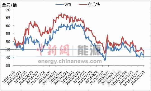 国际最新油价走势分析，最新动态与趋势预测