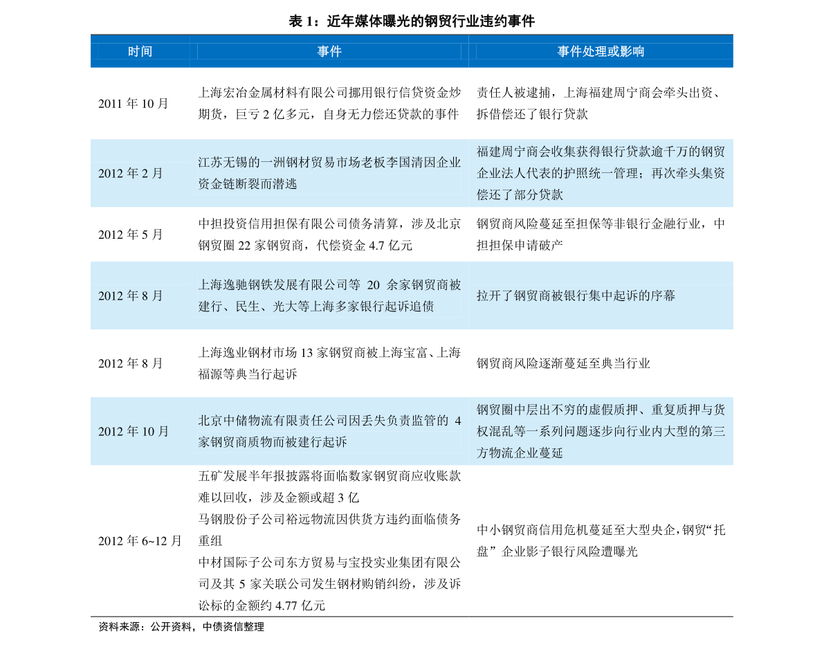 第1165页