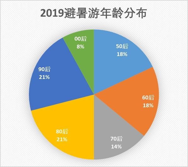 第1150页
