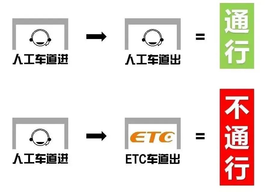 ETC最新奇遇，一路畅行，情深意浓的体验之旅