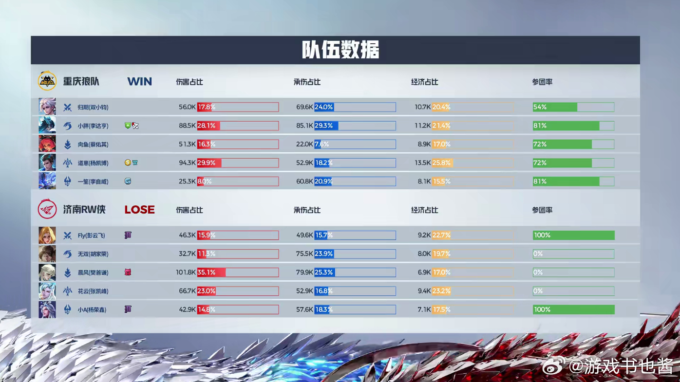 第1129页