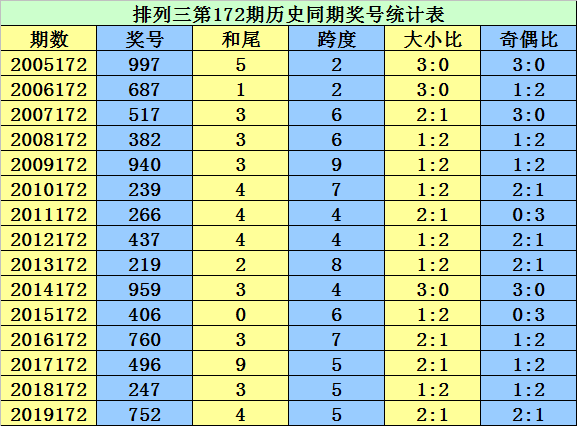 二四六香港资料期期准千附三险阻,高速响应计划执行_散热版95.897