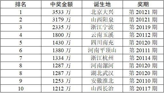 六会彩生肖开奖结果,全面信息解释定义_经典版95.962