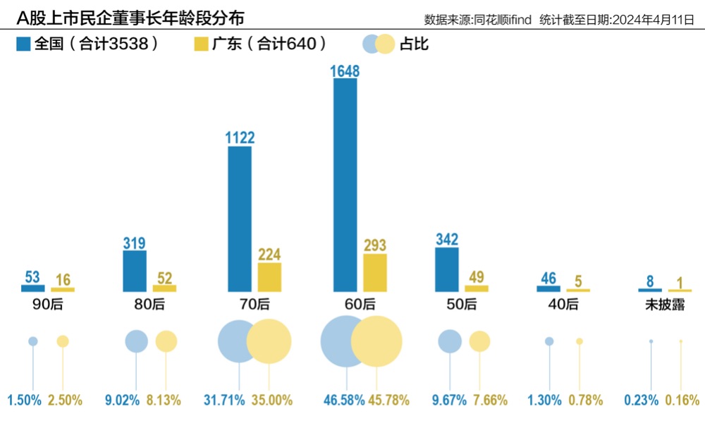 广东二八站82187,解答配置方案_社交版95.830