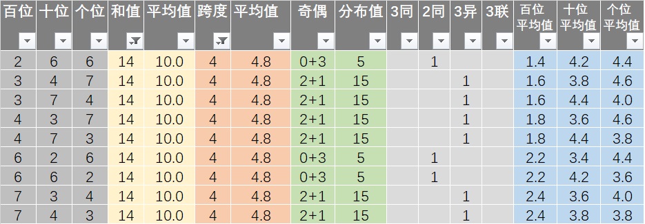 新澳今晚开什么号码,数据管理策略_掌中版95.826