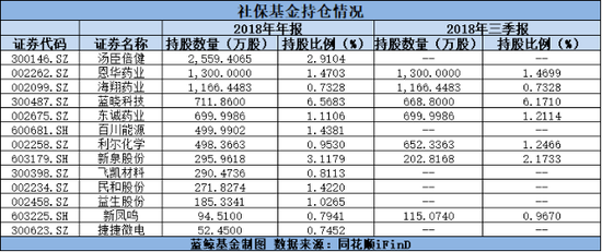 社保最新持仓分析与策略解读