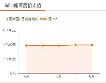 宿迁房价最新动态，市场走势分析与购房指南