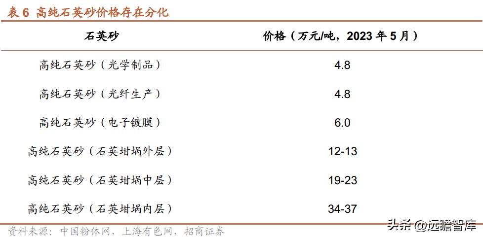 石墨最新价格，时代印记与市场的波动影响