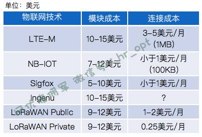 最新电信资费，连接世界的桥梁与自我成长的机遇