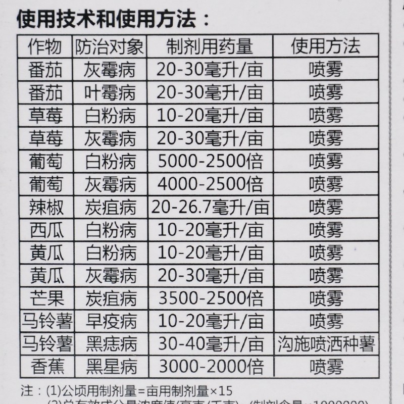 最新农药配方，友情魔法下的创新成果