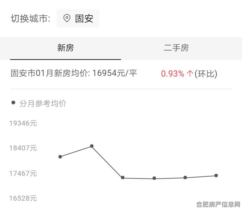 固安房价最新动态，2019年最新消息解析