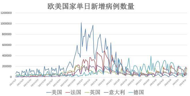 美新冠肺炎疫情最新数据,美新冠肺炎疫情最新数据，变化中的力量与学习的魅力