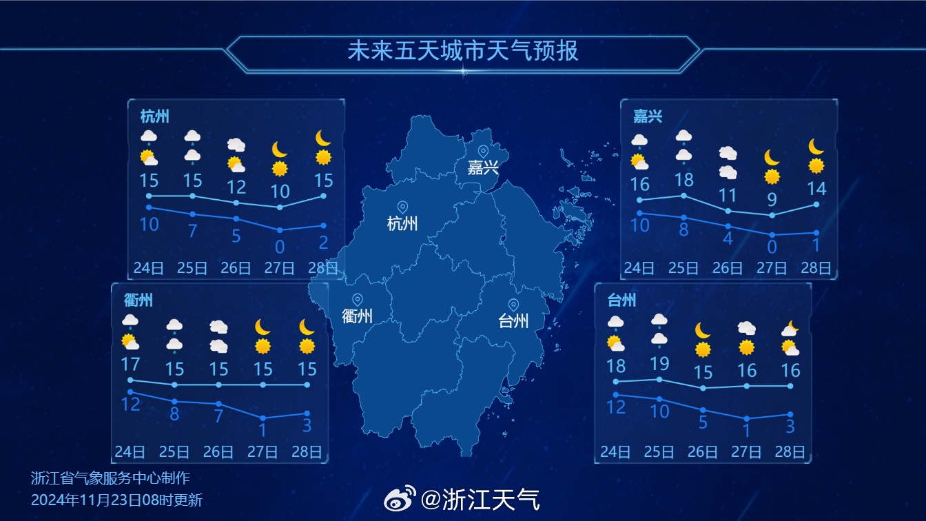 浙江气象台最新气象概览，气象动态及预测分析更新发布！
