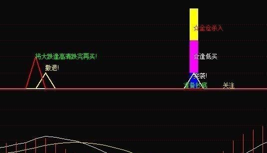 新手入门指南，最新股市资金流入动态解析