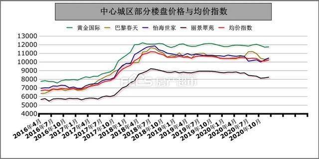 聊城最新房价动态，变化中的城市与自信成就之路