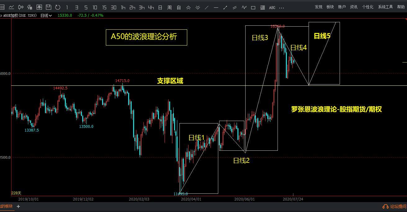 富时A50最新走势，自然美景下的金融探索之旅