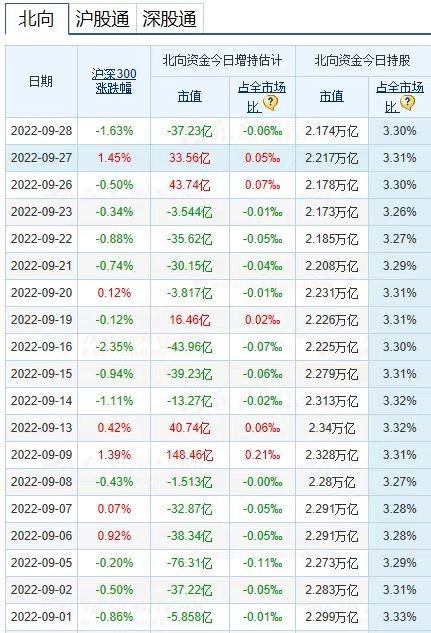 最新北向资金流入排名，洞悉资金流向，解读市场趋势新动向