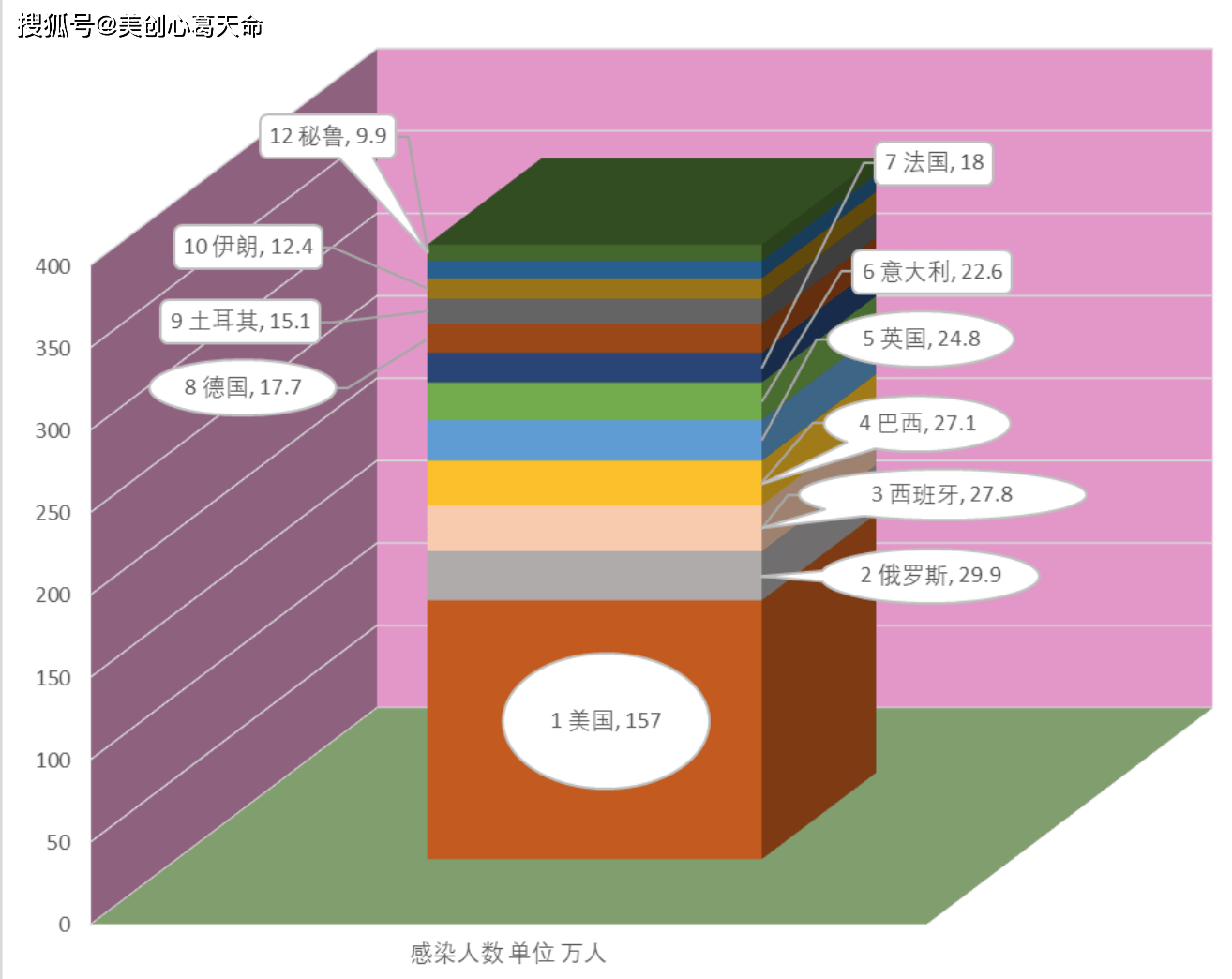 全球最新疫情实时数据图，世界在变化，我们在学习跟踪