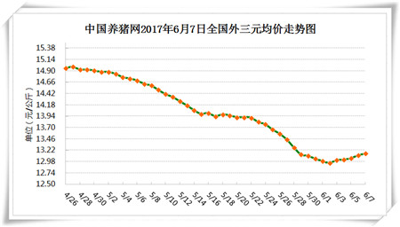 贵州最新猪肉价格行情分析与趋势预测