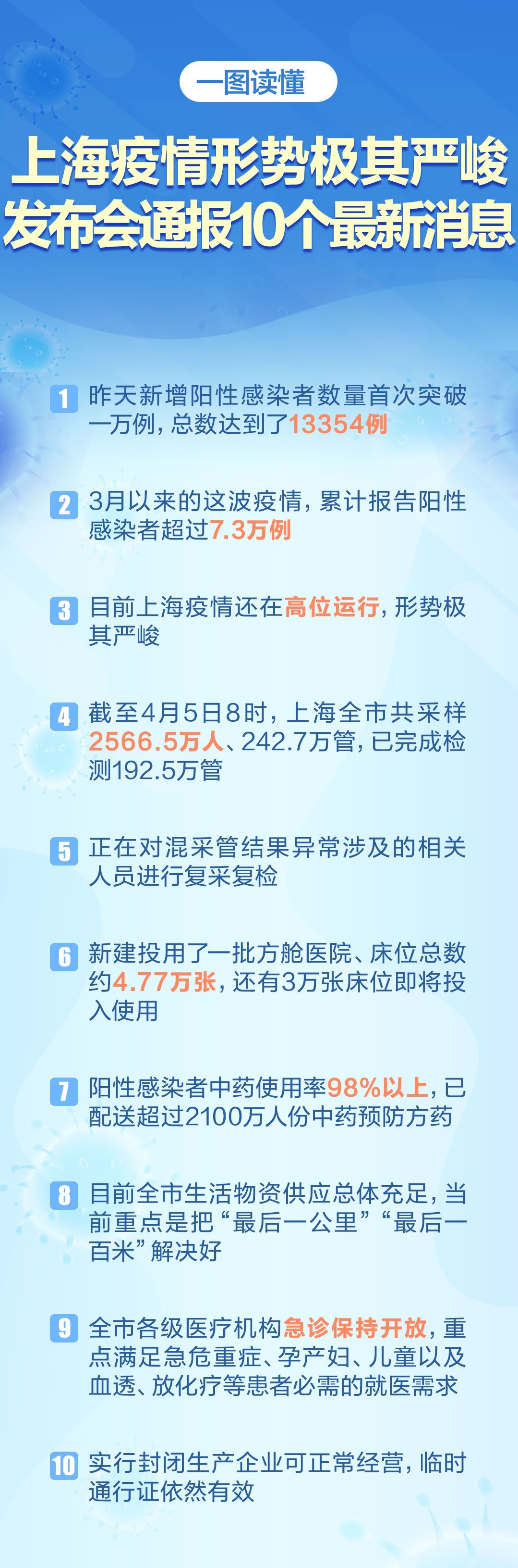 北京水木医学生物发展基金会 第155页