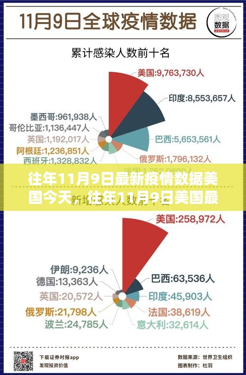 全球最新美国疫情数据概览，大自然呼唤重启旅行之路