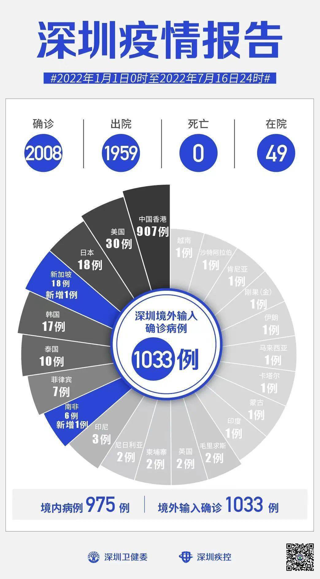 深圳罗湖疫情最新通报，疫情动态及防控措施更新
